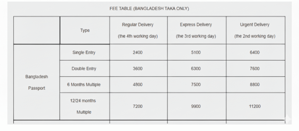 pricing table for chiness table